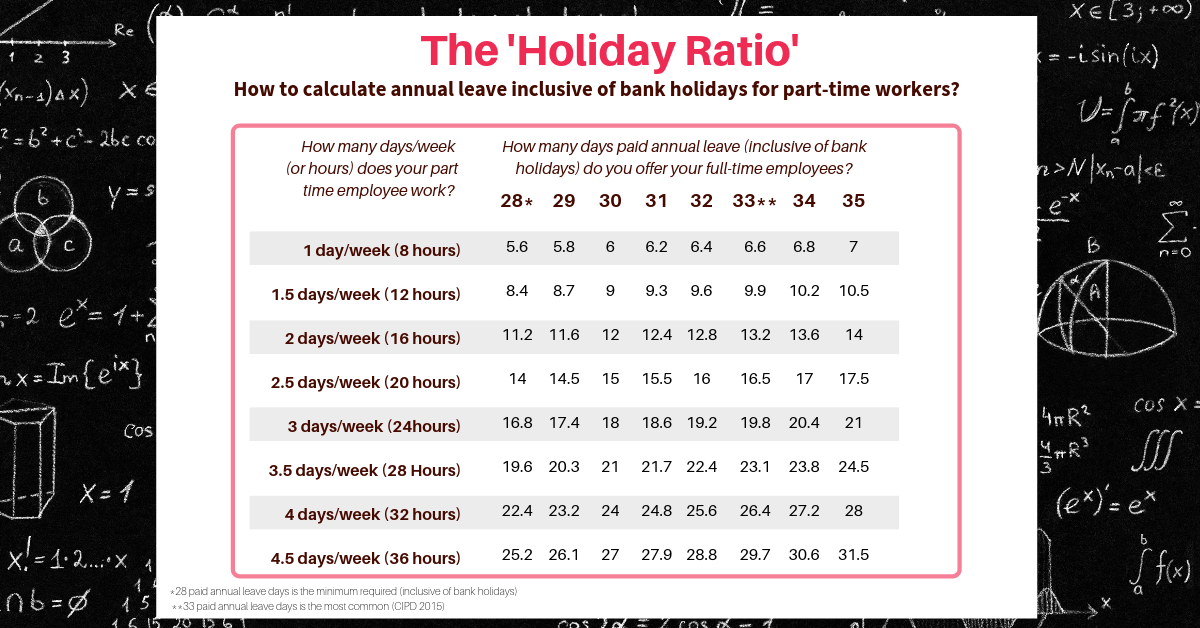 holiday entitlement calculator