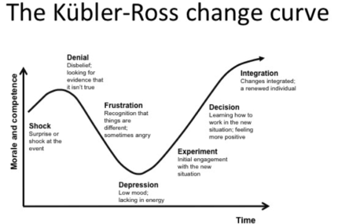 change curve