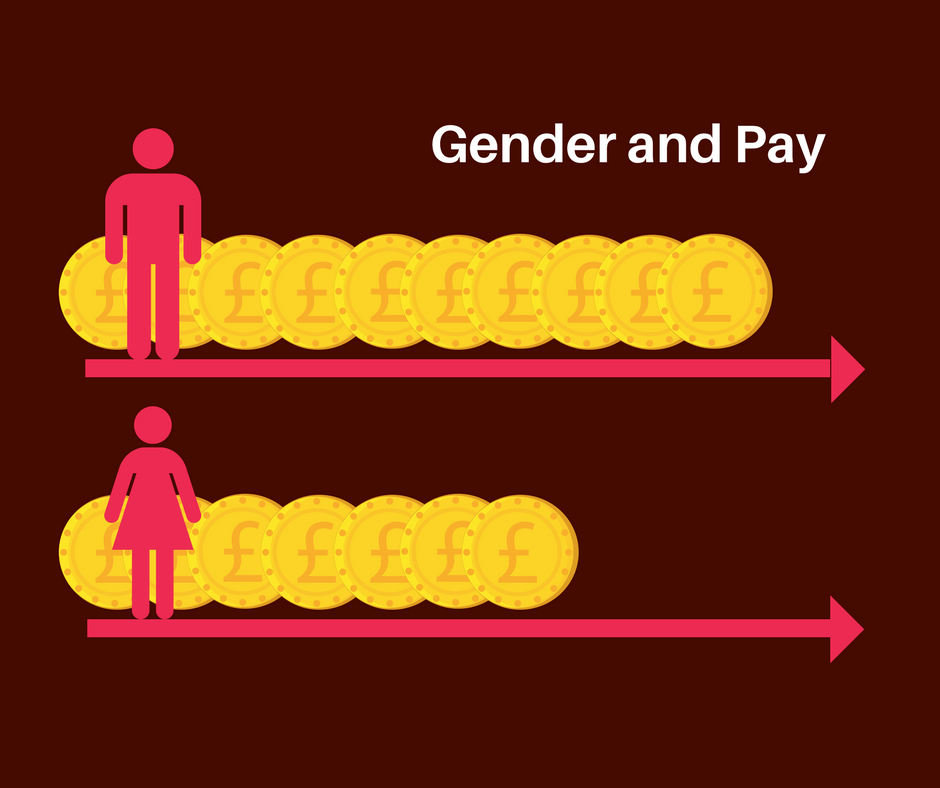 What’s the difference between Equal Pay and the Gender Pay Gap? - Ten2Two